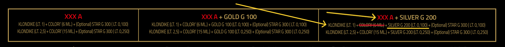 Proporci&oacute;n de Aditivo G